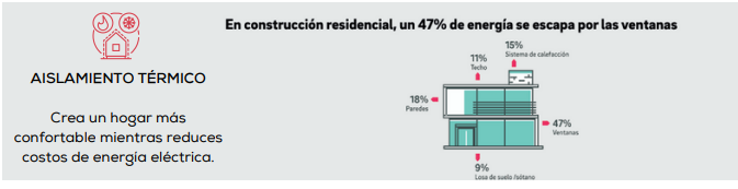 Aislamiento térmico: el 47% de la energía se escapa por las ventanas en construcción residencial